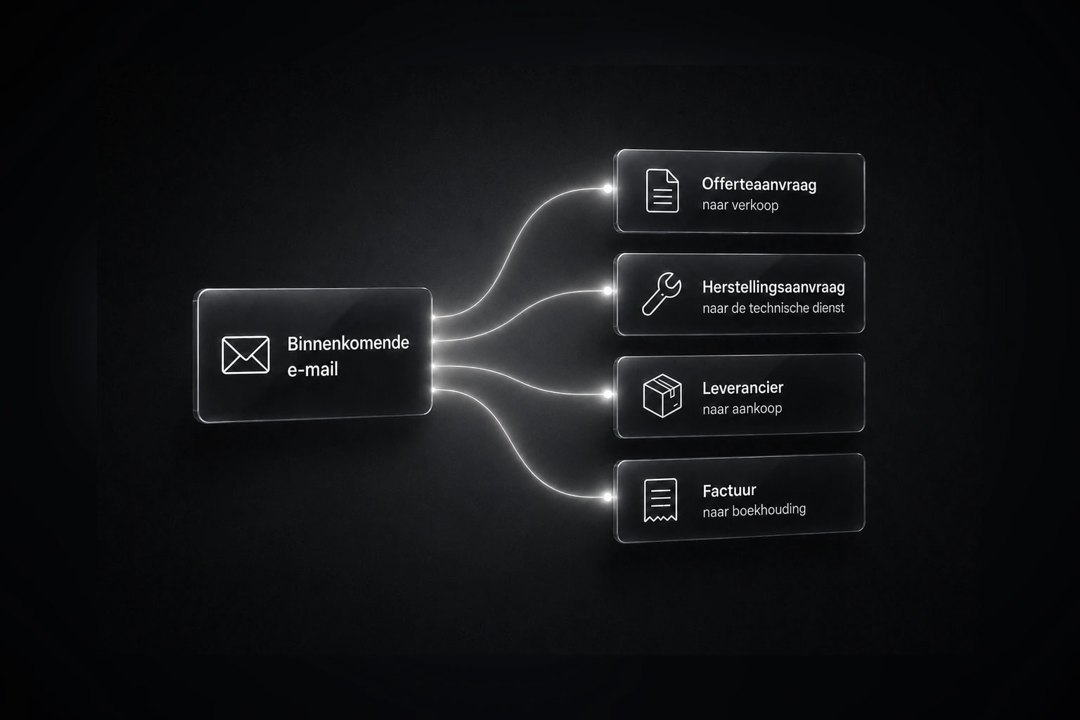 E-mail & klantopvolging